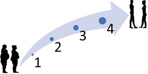 Percorsi-per-dimagrire