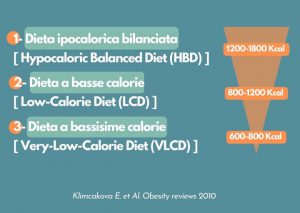 milioni-di-diete-classificazione