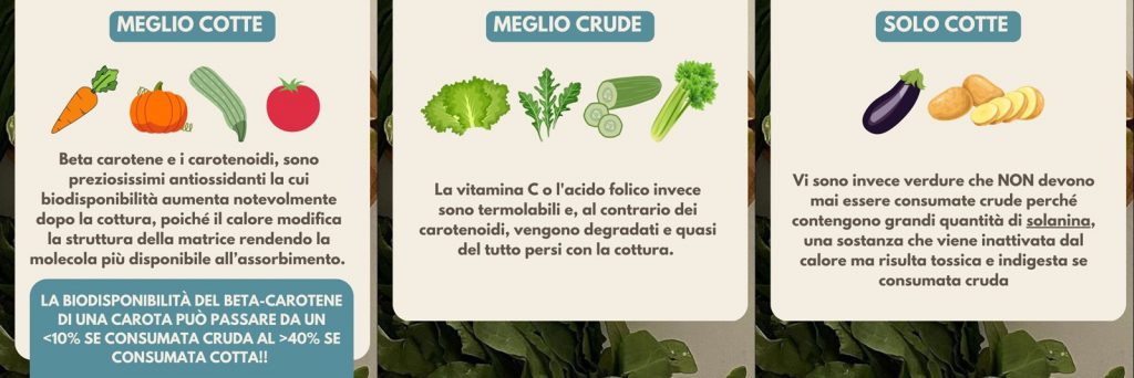 dieta-chetogenica-verdure