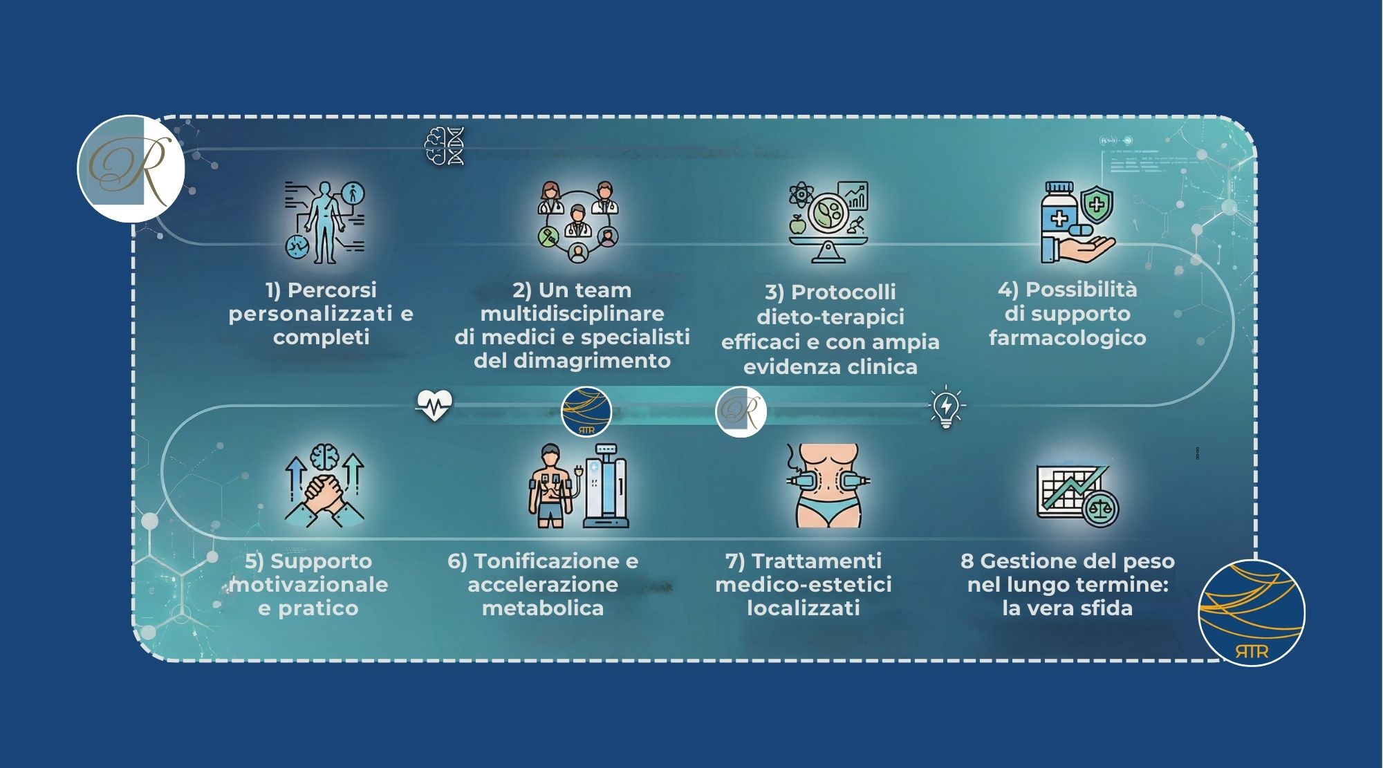 centro di dimagrimento medico integrato